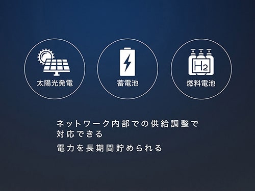 太陽光発電　蓄電池　燃料電池　ネットワーク内部での供給調整で対応できる電力を長期間貯められる